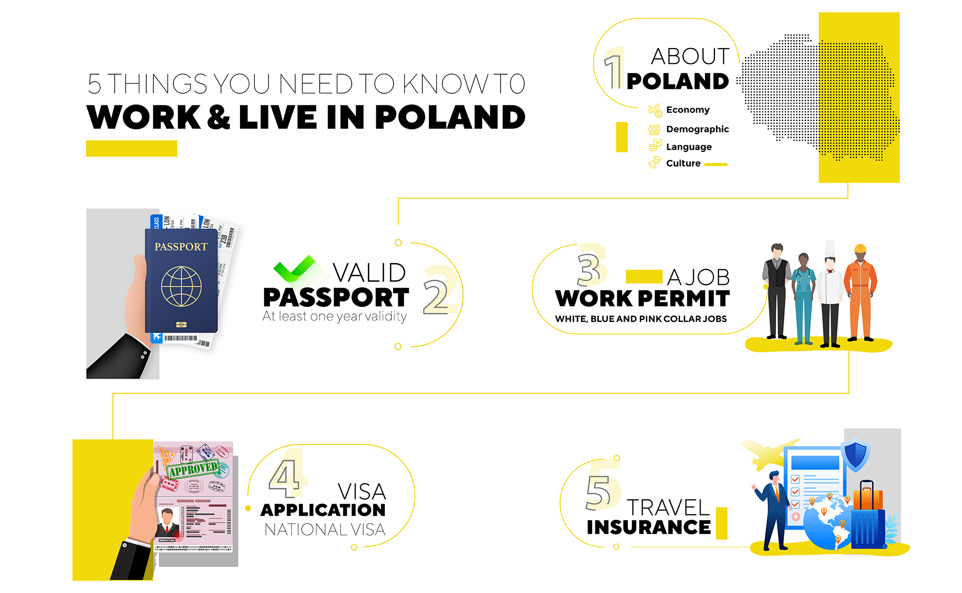 work and travel poland