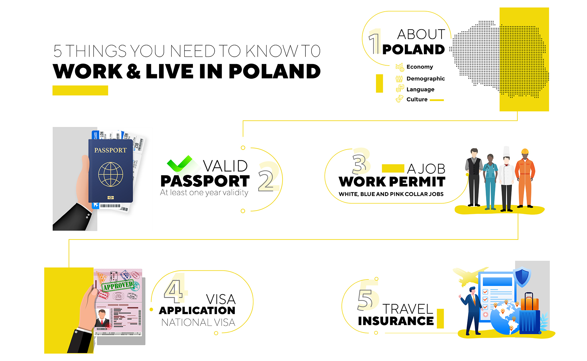 travel and work poland